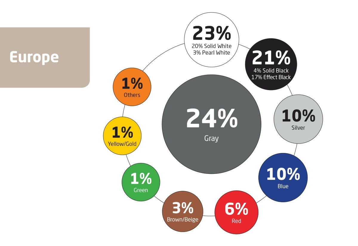 Axalta Automotive Colour Popularity Report 2019